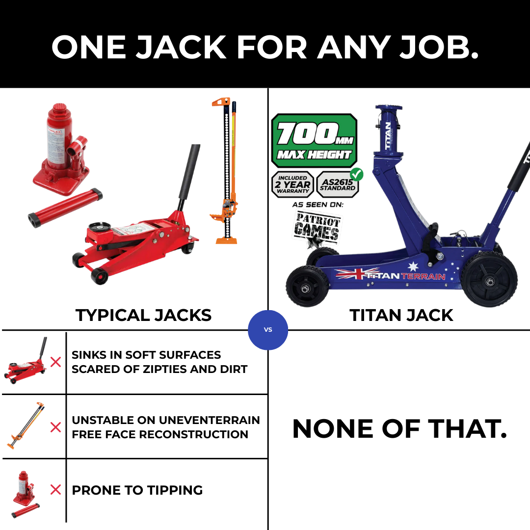 Titan Terrain 3 tonne rugged floor jack in black